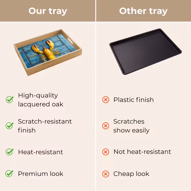 Tray - Cancer - Yellow - Blue - Tiles — 10