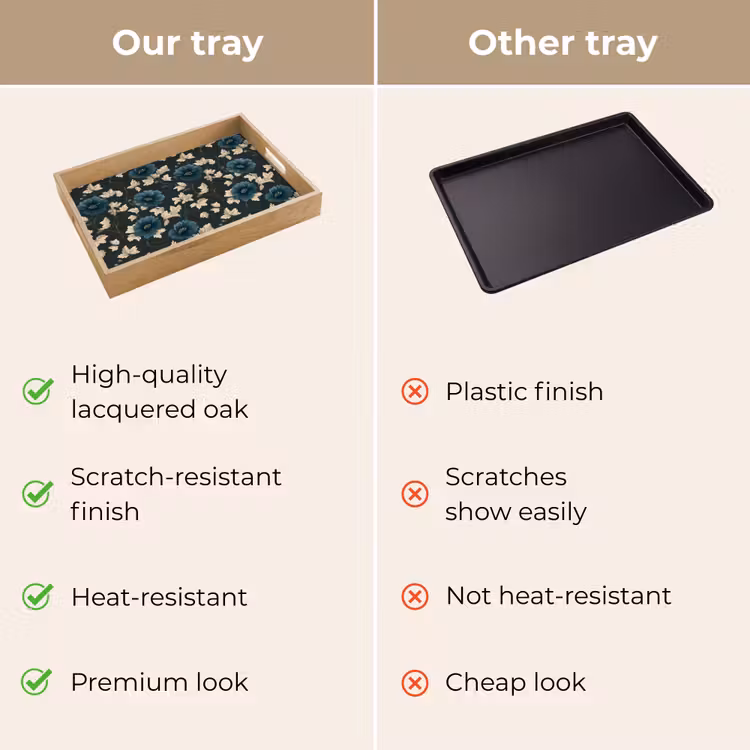 Tray - Botanical - Flowers - Blue — 10